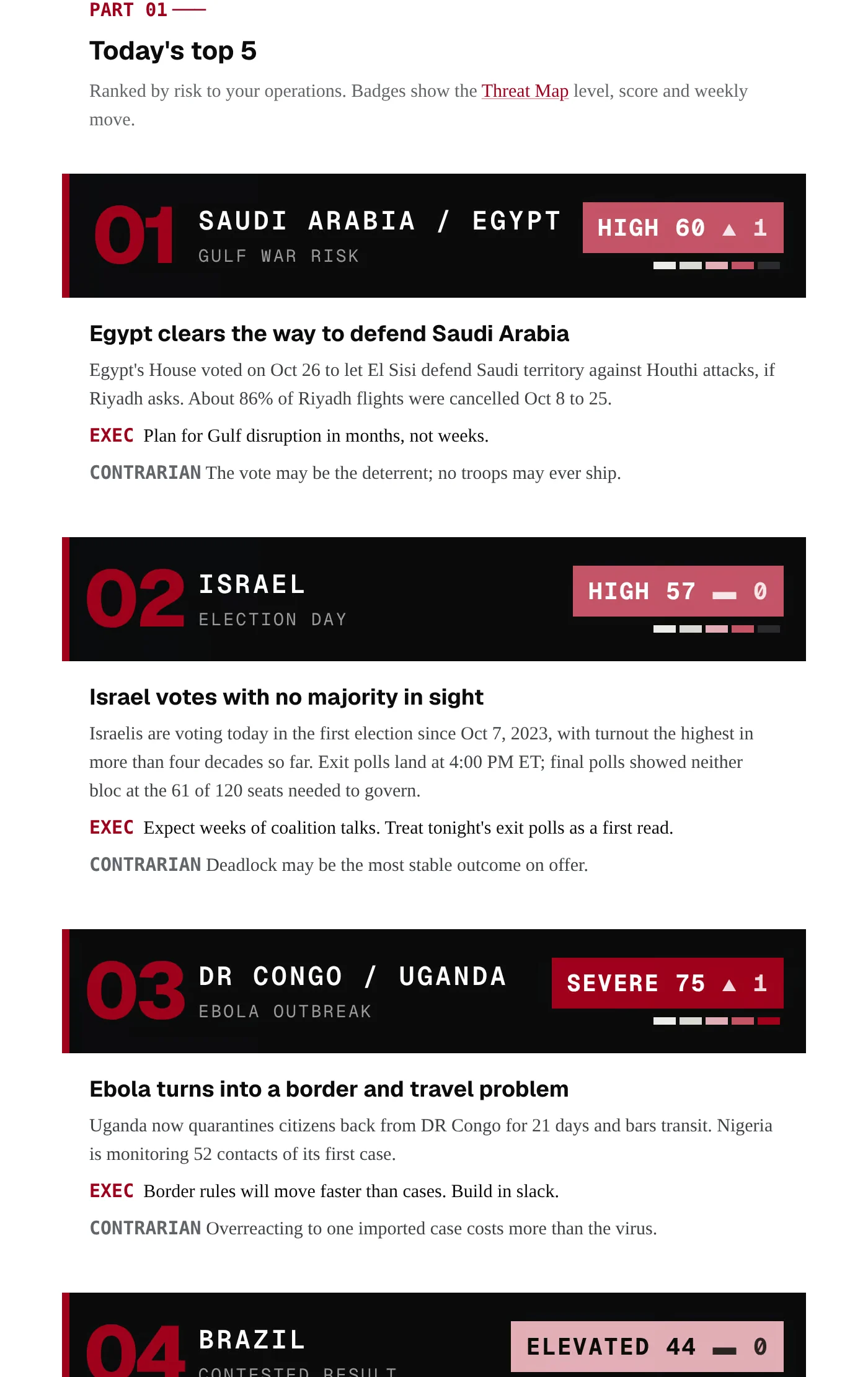 Today's top 5: numbered story headers with Threat Map level, score and weekly move